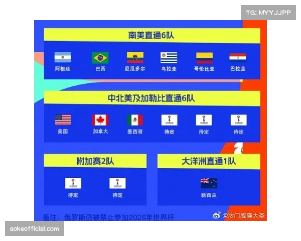 世界杯扩军至48队 亚洲8.5席改变备战策略